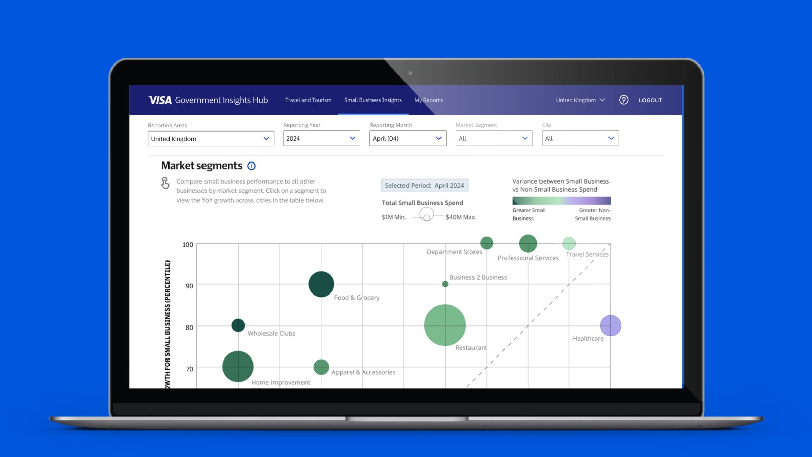 Visa Government Insights Hub compares market segments of small business and non-small business spend