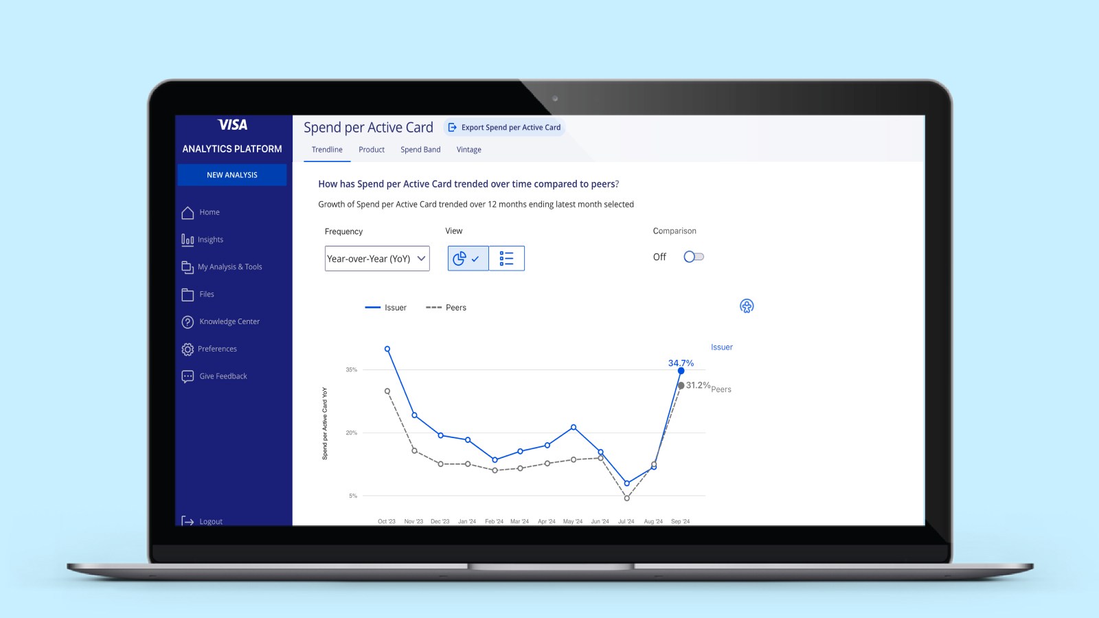 Visa Analytics Platform showing progress of spend per active card