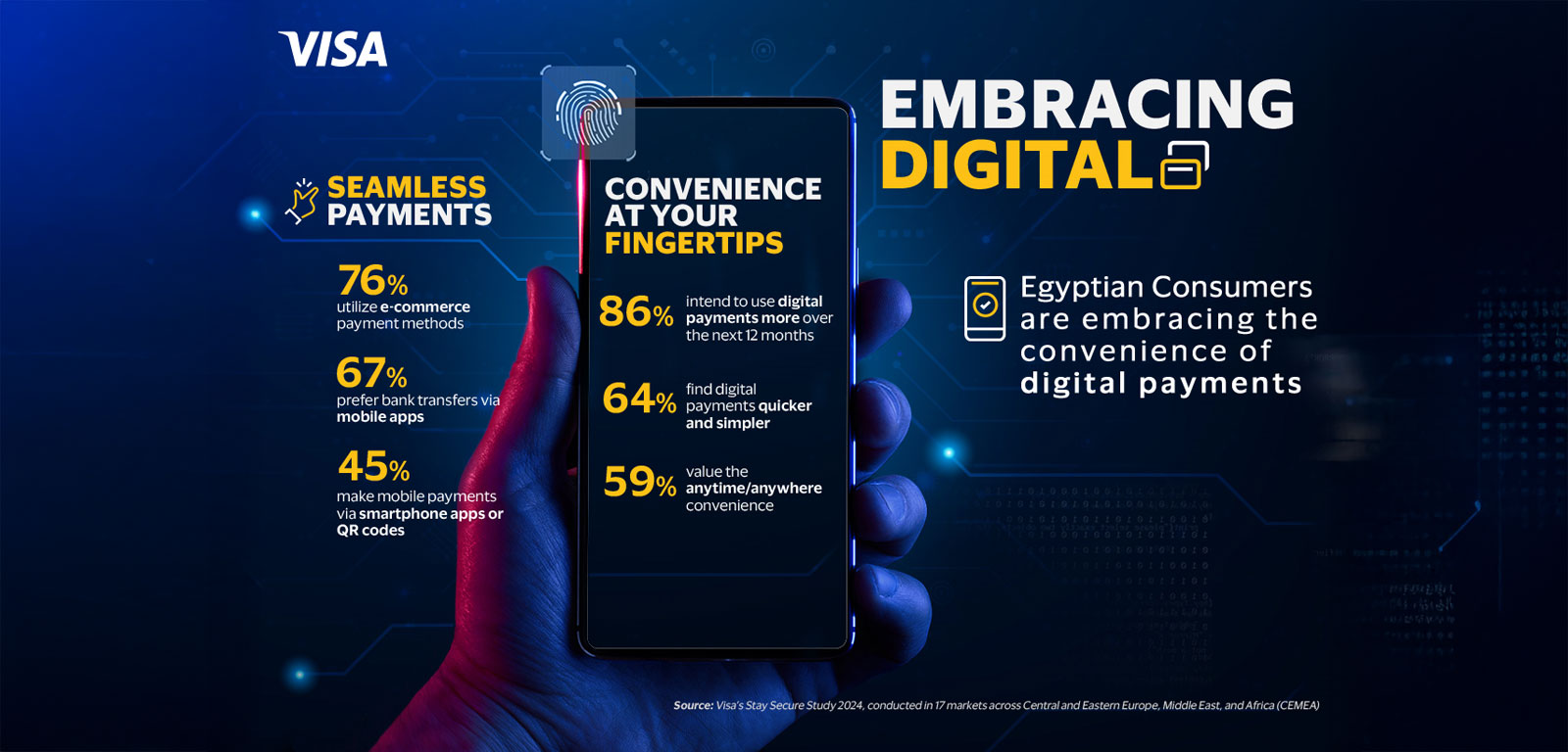 A glowing hand holds a smartphone displaying "Convenience at Your Fingertips" and digital payment stats. Text highlights Egyptian consumers embracing digital payments. Keywords include seamless, convenience, and digital.